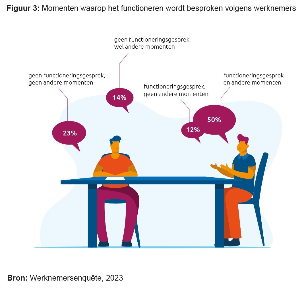 Organisatie En Leidinggeven In Transport En Logistiek - STL