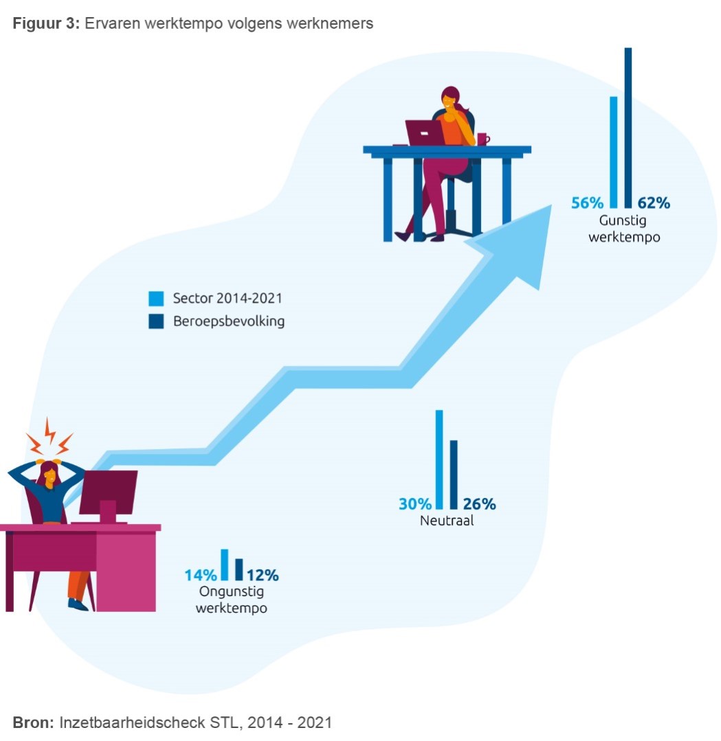 Veiligheid In De Sector Transport En Logistiek - 2022 - STL