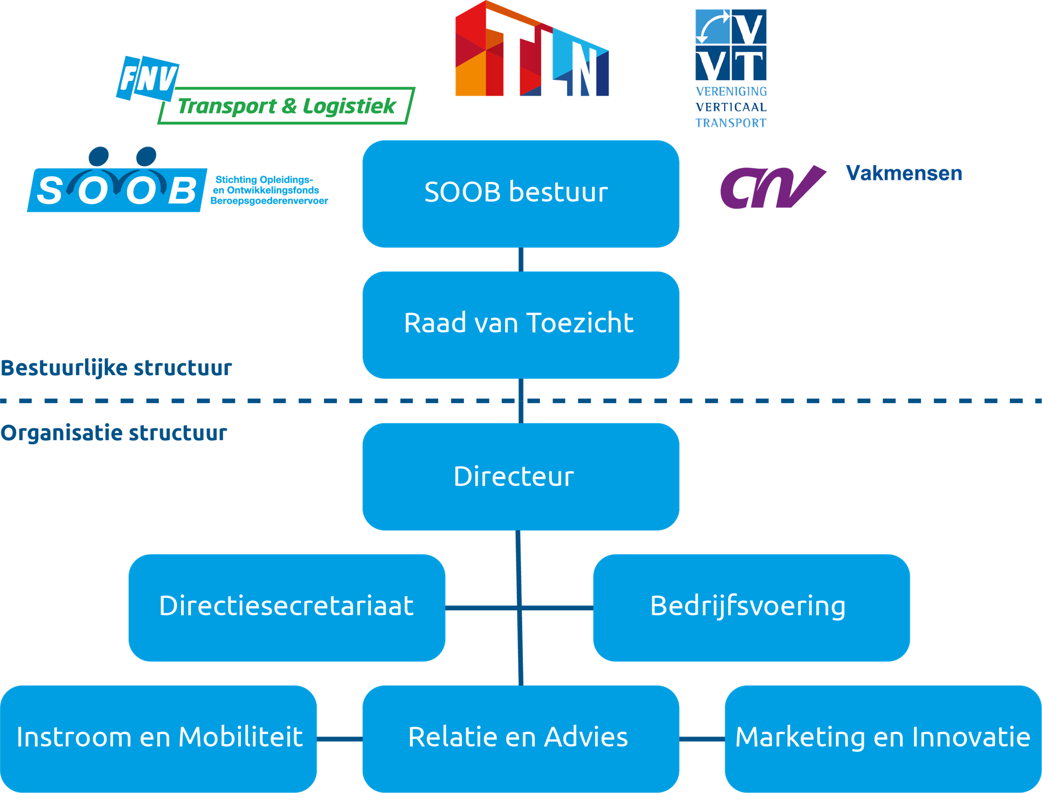 Wat Is STL En Wat Doet STL Voor Jou? - STL